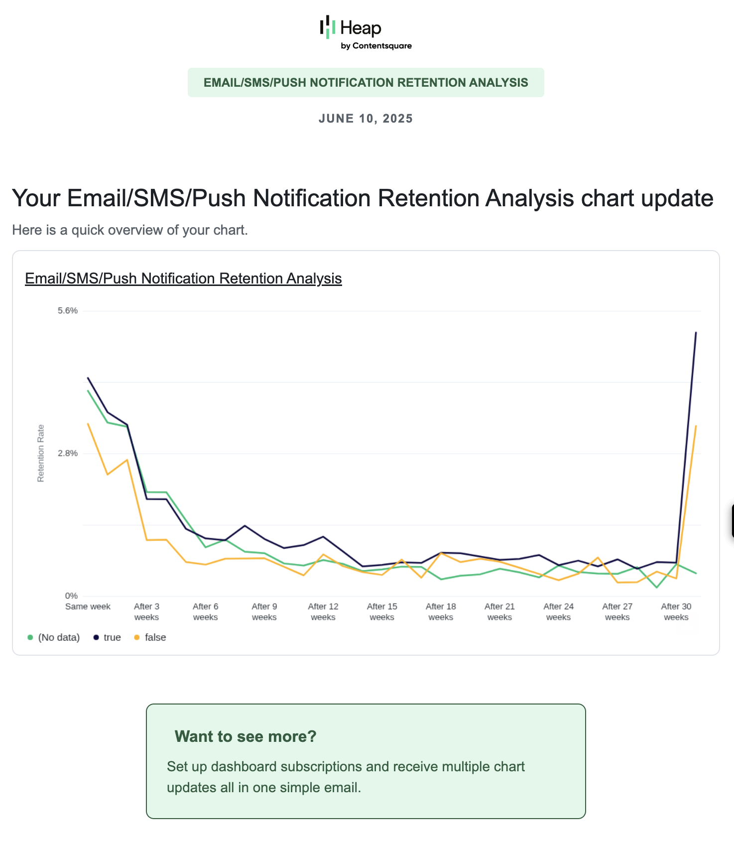 email-subscription-preview-chart.png