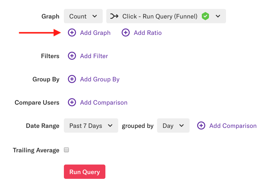 A graph of Count - Click - Run Query (Funnel) with an arrow pointed at the 'Add Graph' button