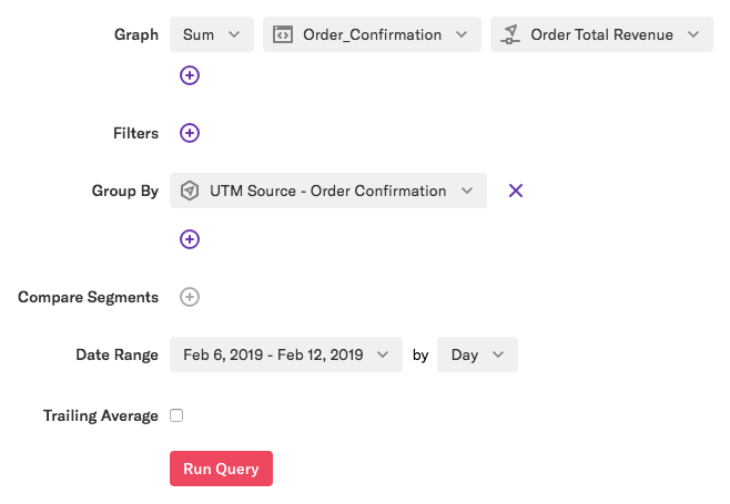 A graph of the sum of order confirmation - order total revenue grouped by UTM source - order confirmation