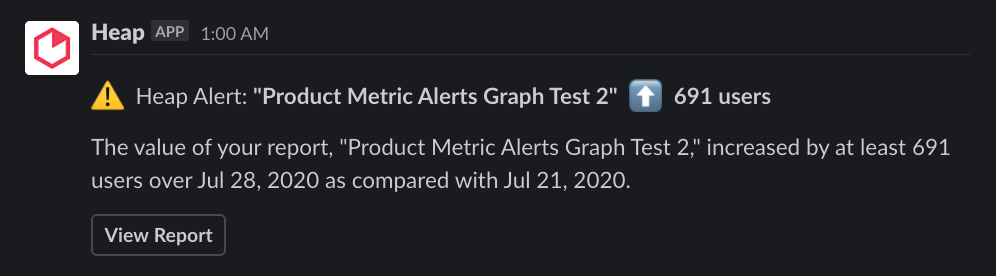 The Heap app posting a Slack message about an increased in a graph metric