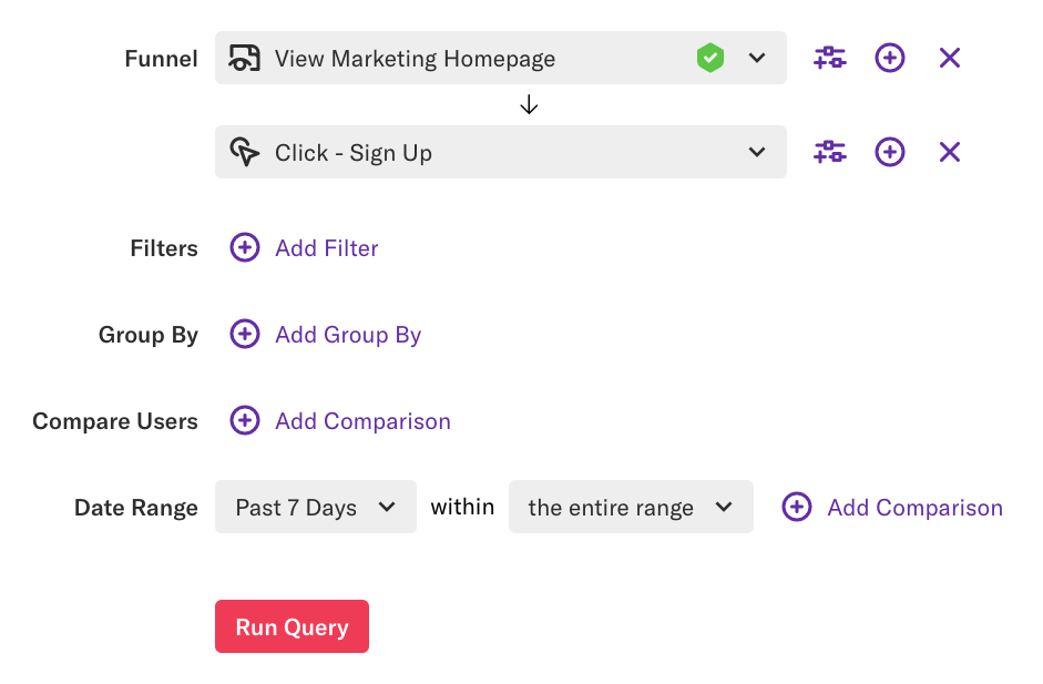 A funnel where event 1 is view marketing homepage and event 2 is click - sign up
