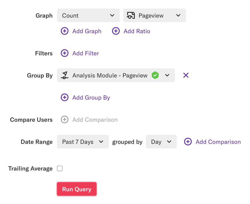 A graph to count pageviews grouped by the analysis module event