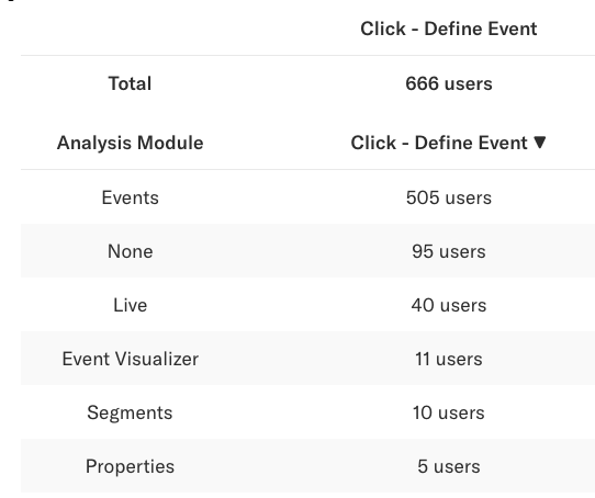The results of the previous graph with a total of 666 unique users counted, how devilish