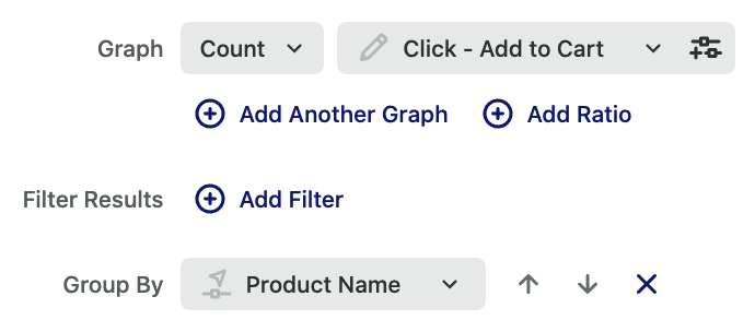 A graph of count click - add to cart grouped by product name