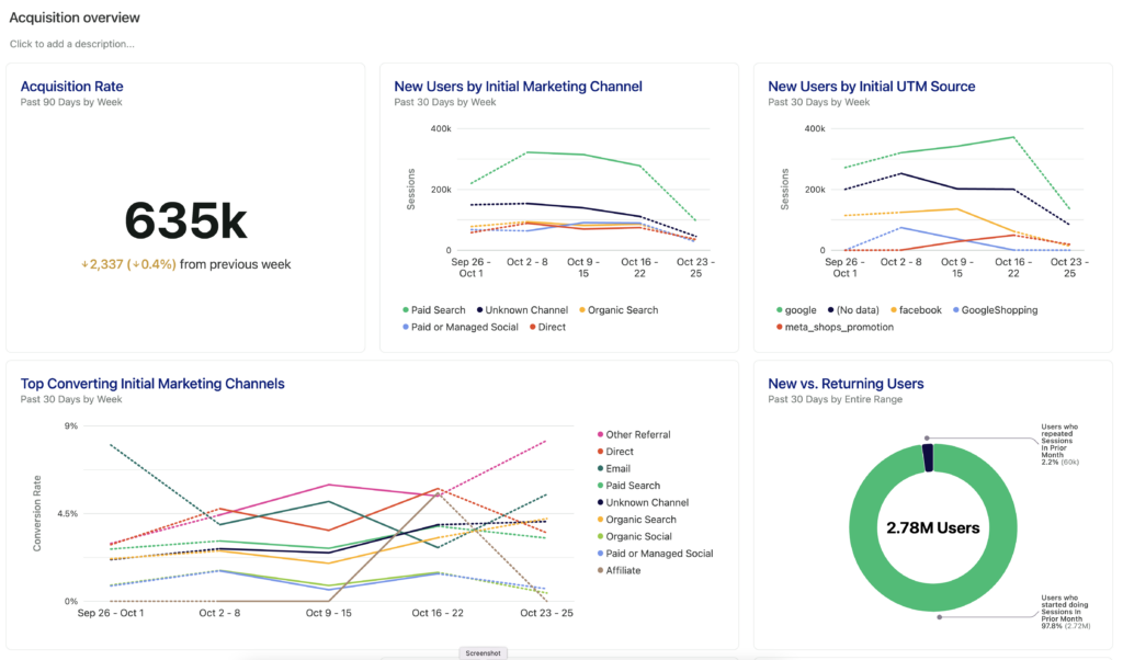 Heap dashboard