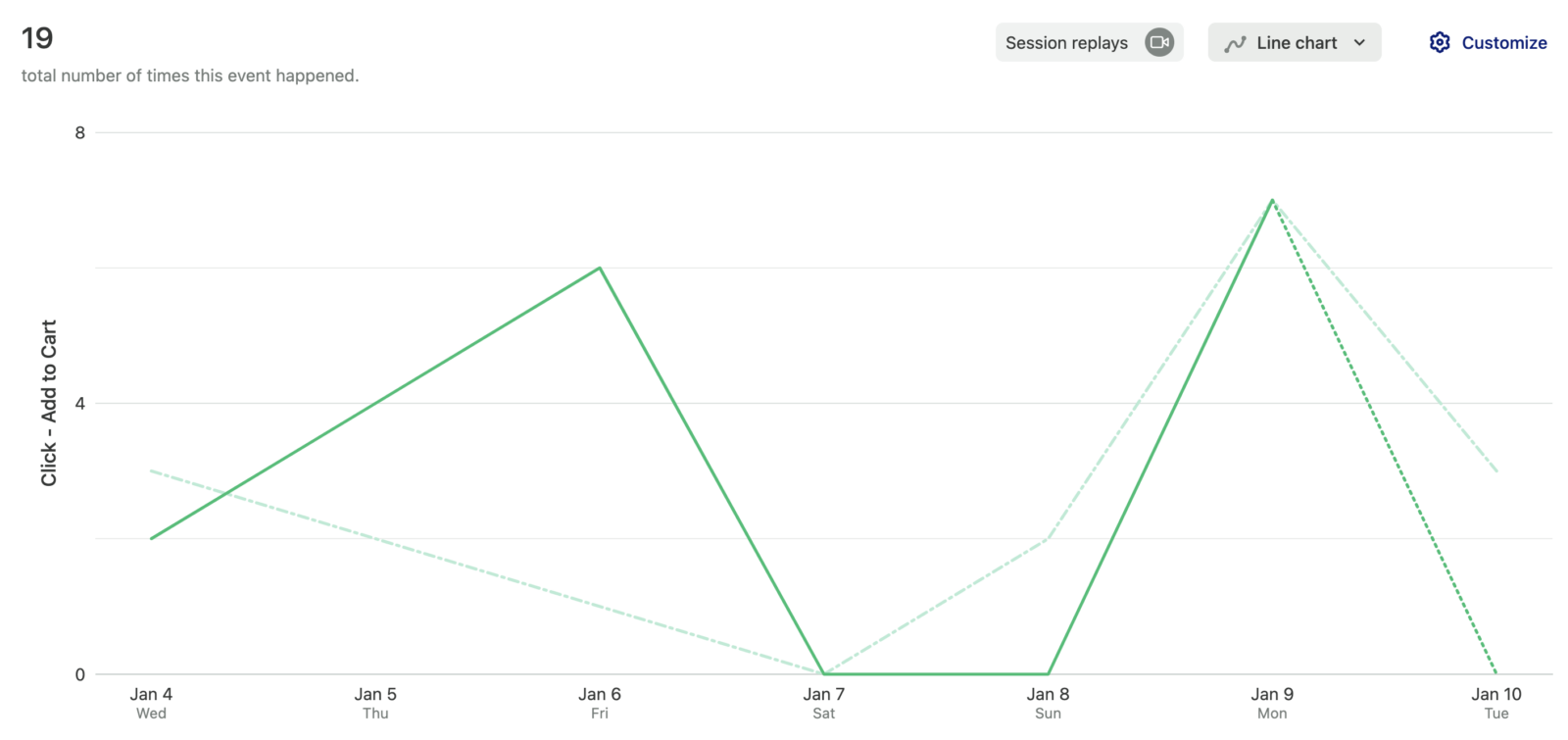 Period over Period Analysis Heap Help Center