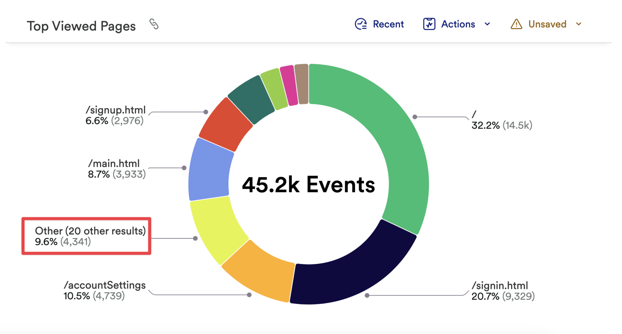 what-does-other-mean-in-my-analysis-results-heap-help-center