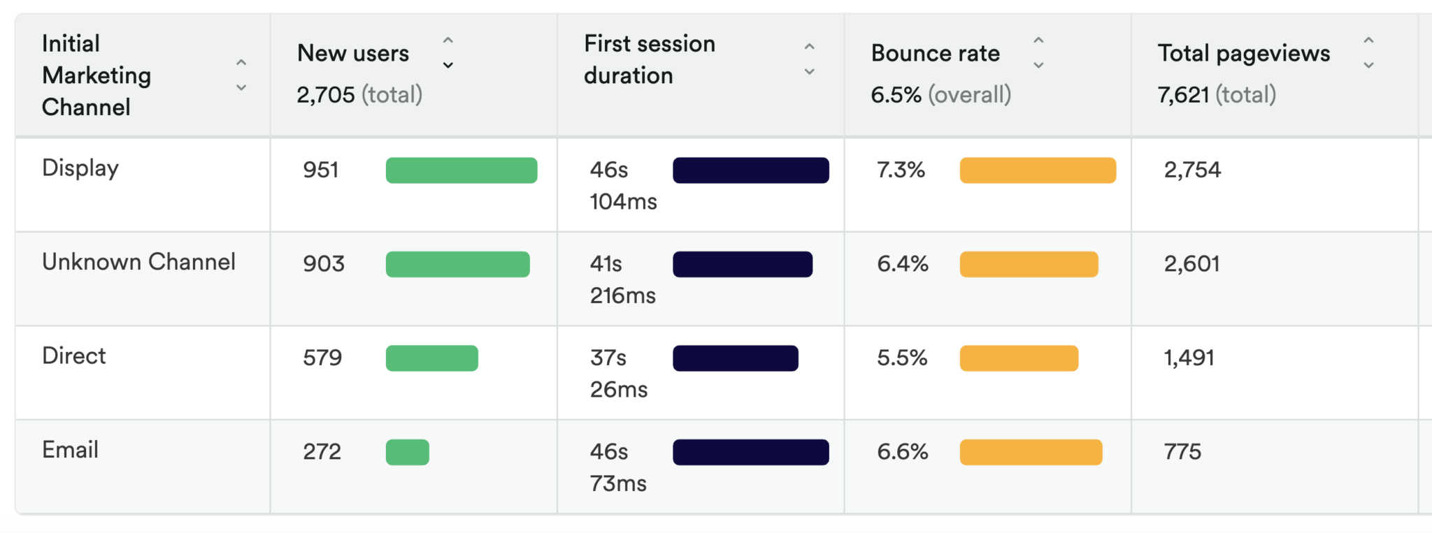 Acquisition analysis overview - Heap Help Center